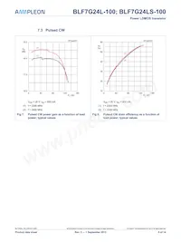 BLF7G24L-100數據表 頁面 6