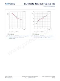 BLF7G24L-100數據表 頁面 8