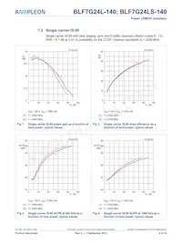BLF7G24L-140 Datenblatt Seite 4