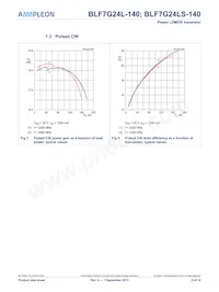 BLF7G24L-140 Datenblatt Seite 6