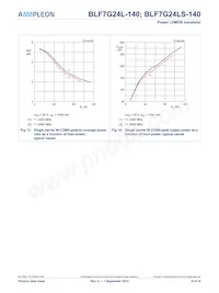 BLF7G24L-140 Datenblatt Seite 8