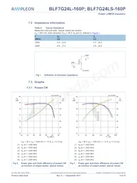 BLF7G24LS-160P Datasheet Pagina 4