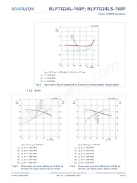 BLF7G24LS-160P Datasheet Pagina 5