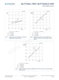 BLF7G24LS-160P Datasheet Pagina 6