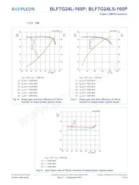 BLF7G24LS-160P Datasheet Pagina 7