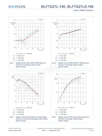 BLF7G27LS-140 Datasheet Pagina 5