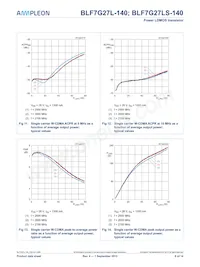 BLF7G27LS-140 Datasheet Pagina 8