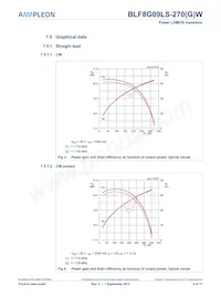 BLF8G09LS-270WU Datasheet Page 6