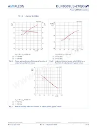 BLF8G09LS-270WU Datasheet Page 7