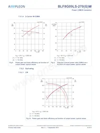 BLF8G09LS-270WU Datasheet Page 8