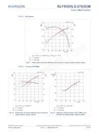 BLF8G09LS-270WU Datasheet Page 9