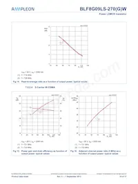 BLF8G09LS-270WU Datasheet Page 10