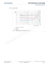 BLF8G09LS-270WU Datasheet Page 11