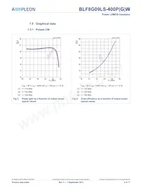 BLF8G09LS-400PGWJ Datasheet Pagina 6