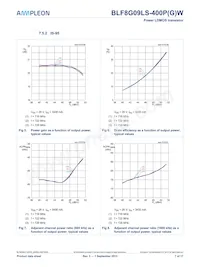 BLF8G09LS-400PGWJ Datasheet Pagina 7