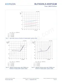 BLF8G09LS-400PGWJ Datasheet Page 10