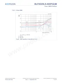 BLF8G09LS-400PGWJ Datasheet Pagina 11