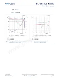 BLF8G19LS-170BVU數據表 頁面 6