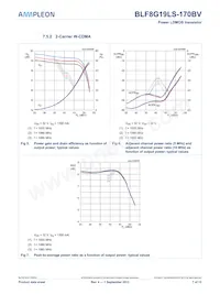 BLF8G19LS-170BVU數據表 頁面 7