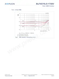 BLF8G19LS-170BVU數據表 頁面 8