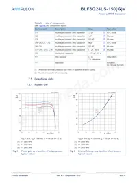 BLF8G24LS-150VJ Datasheet Page 6