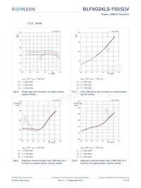 BLF8G24LS-150VJ Datasheet Page 7