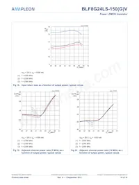 BLF8G24LS-150VJ Datasheet Page 10