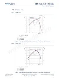 BLF8G27LS-100GVJ Datasheet Pagina 6