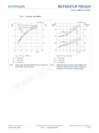 BLF8G27LS-100GVJ Datasheet Pagina 7