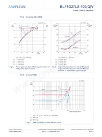 BLF8G27LS-100GVJ Datasheet Pagina 8