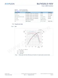 BLF9G20LS-160VJ Datasheet Page 5