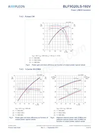 BLF9G20LS-160VJ Datasheet Page 6