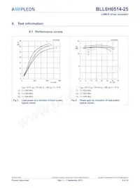 BLL6H0514-25 Datasheet Page 6