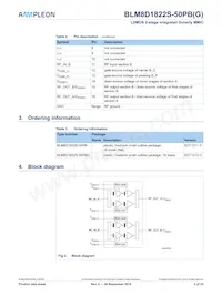 BLM8D1822S-50PBY Datasheet Pagina 3