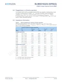 BLM8D1822S-50PBY Datasheet Pagina 9