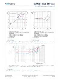 BLM8D1822S-50PBY Datasheet Pagina 11