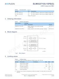 BLM8G0710S-15PBGY Datasheet Pagina 3