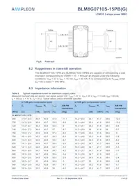 BLM8G0710S-15PBGY Datasheet Pagina 9