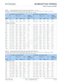 BLM8G0710S-15PBGY Datasheet Pagina 10