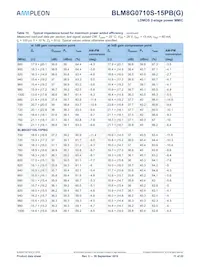 BLM8G0710S-15PBGY Datasheet Pagina 11