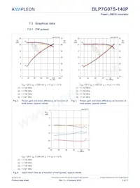 BLP7G07S-140P Datasheet Page 5