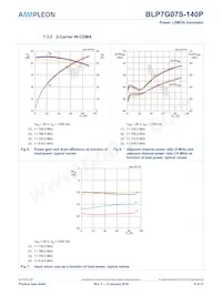 BLP7G07S-140P Datasheet Page 6