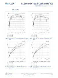 BLS6G2731S-120 Datasheet Page 5