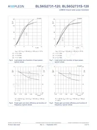 BLS6G2731S-120 Datasheet Pagina 6