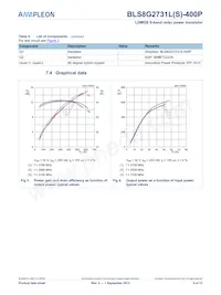 BLS8G2731L-400PU Datasheet Pagina 6