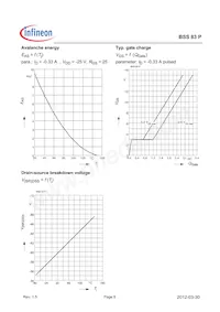 BSS83PH6327XTSA1 Datenblatt Seite 8