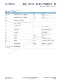 CLF1G0035S-100 Datasheet Page 5