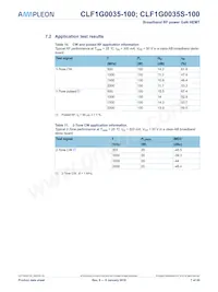 CLF1G0035S-100 Datasheet Page 7