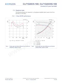 CLF1G0035S-100數據表 頁面 8