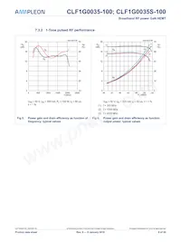 CLF1G0035S-100 Datasheet Page 9